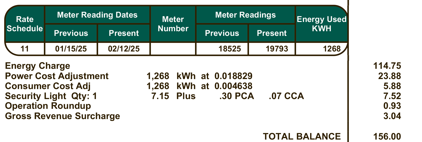 An example of the billing detail portion of the electric bill for a typical residential member.