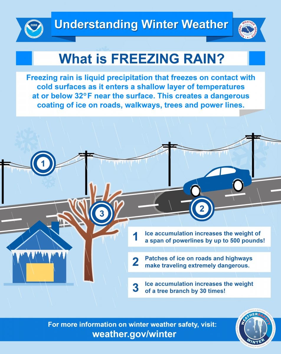 Safety information regarding freezing rain.
