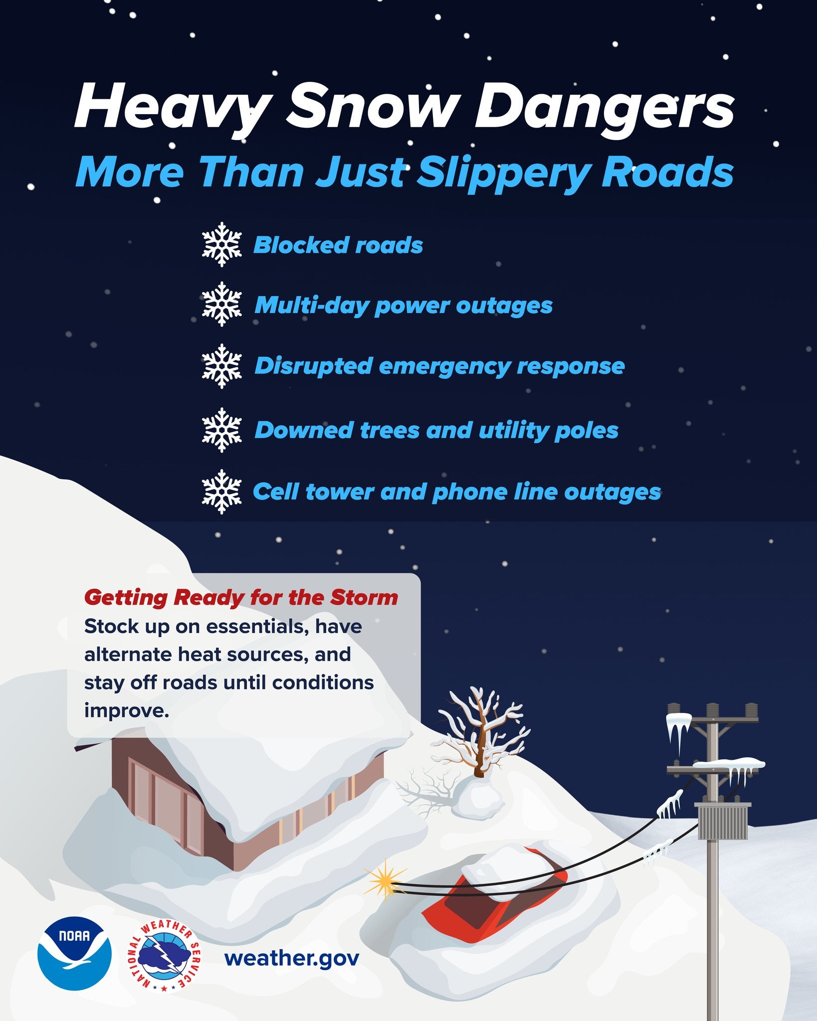 Information about the dangers of heavy snow.
