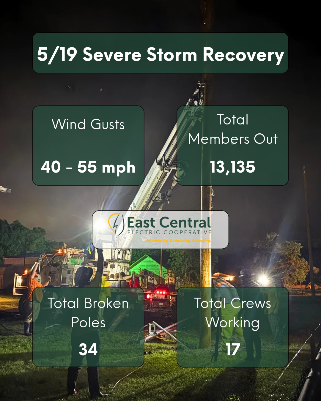 Statistics regarding severe weather.