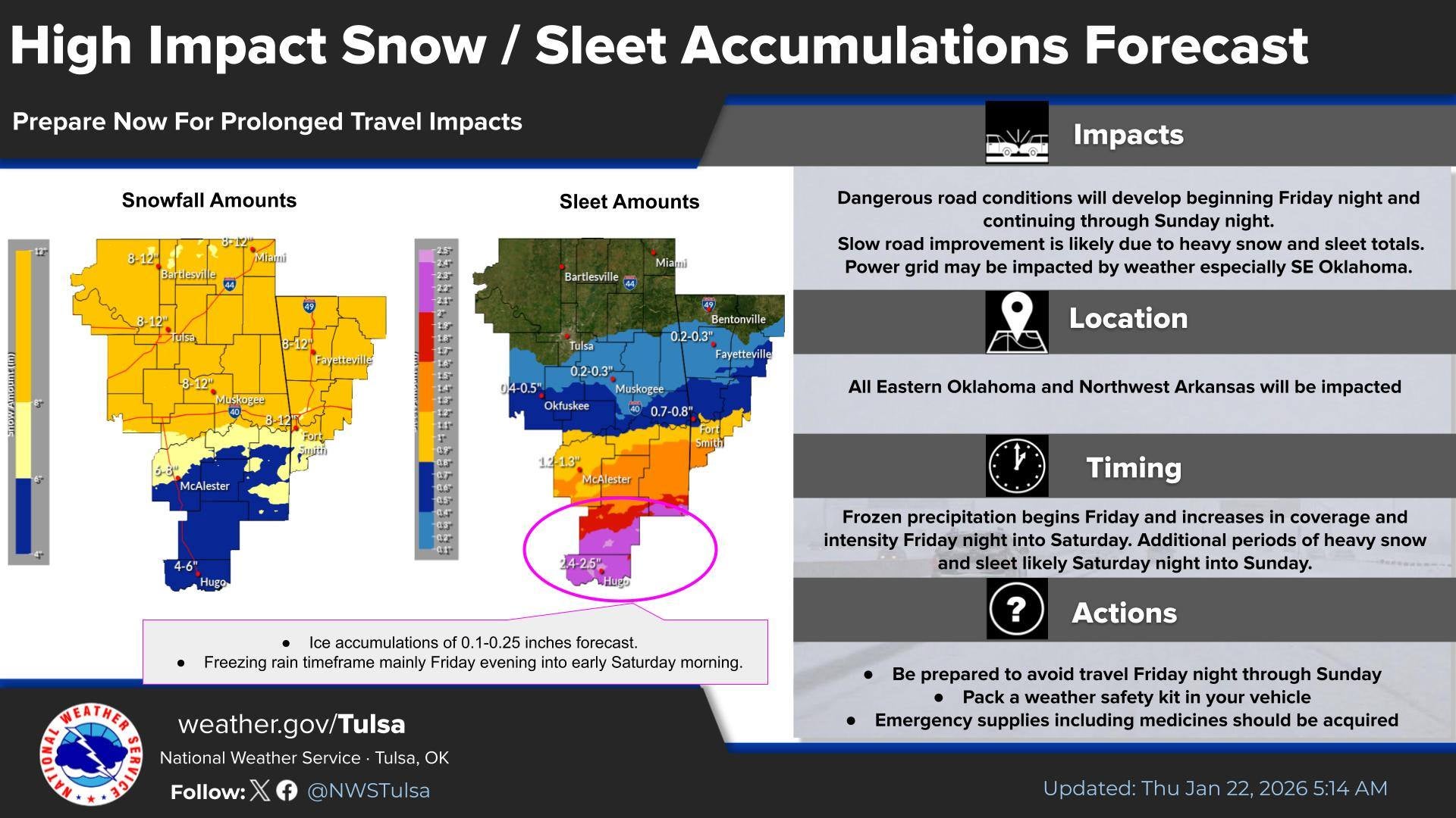 Forecast of snow and ice accumulation.